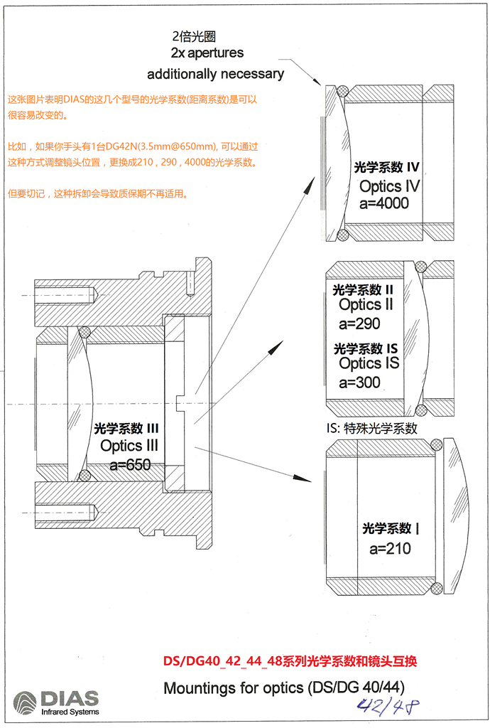 42系列光學(xué)系數(shù)互換示意圖